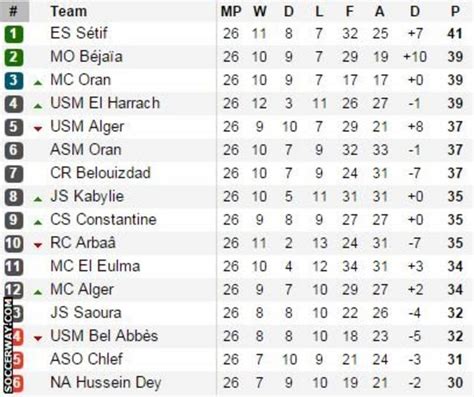 algeria ligue 1 table